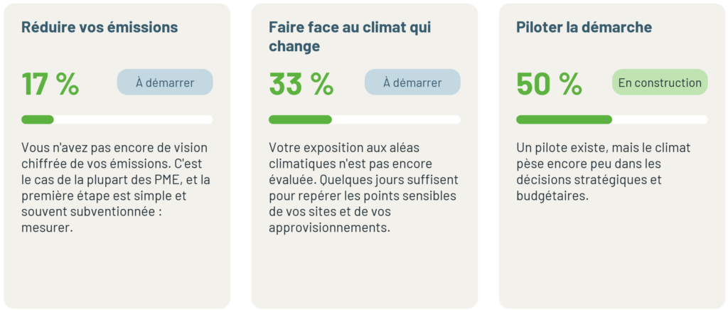 diagnostic climat gratuit2